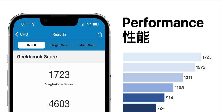 iphone13pro日常测试,iphone13pro最新深度测评