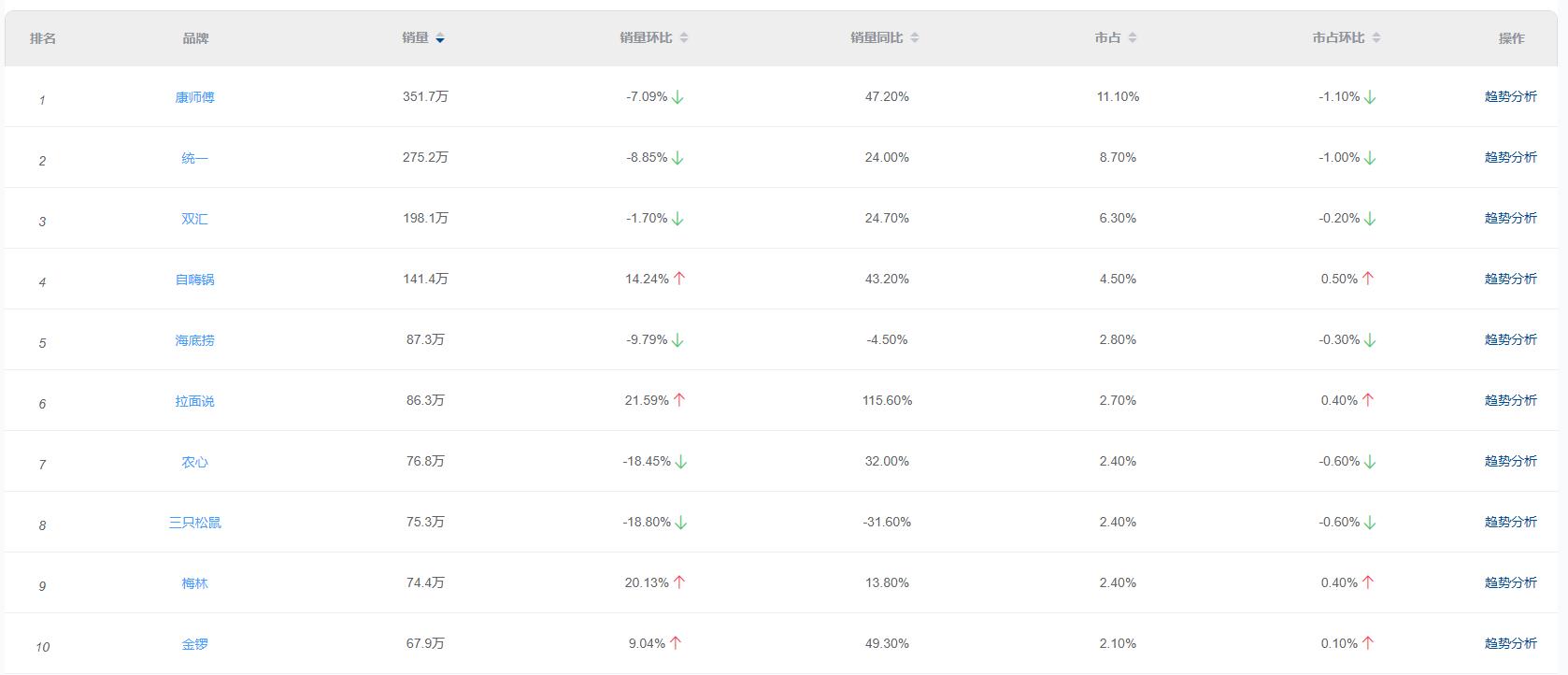 2021食品饮料行业分析,食品饮料2021年宏观分析