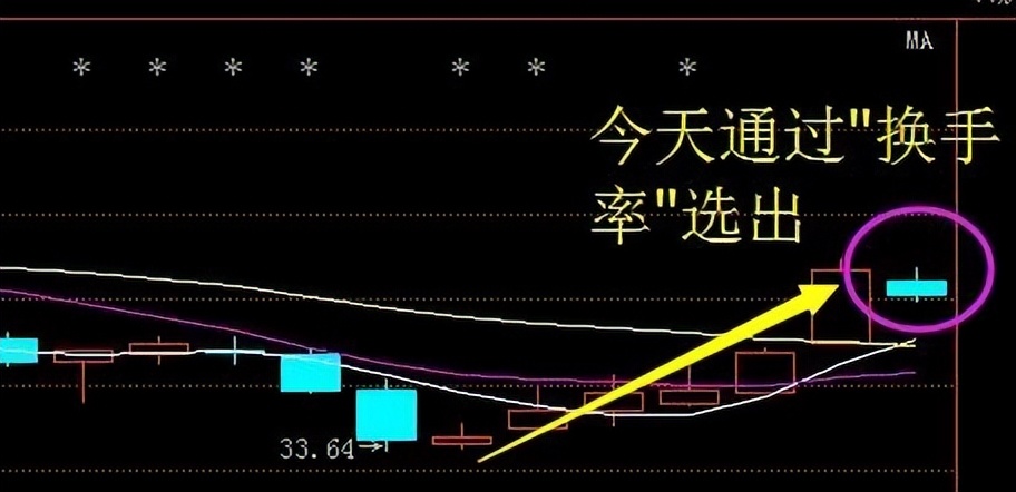 关于换手率的正确理解,换手率的高低往往意味着什么