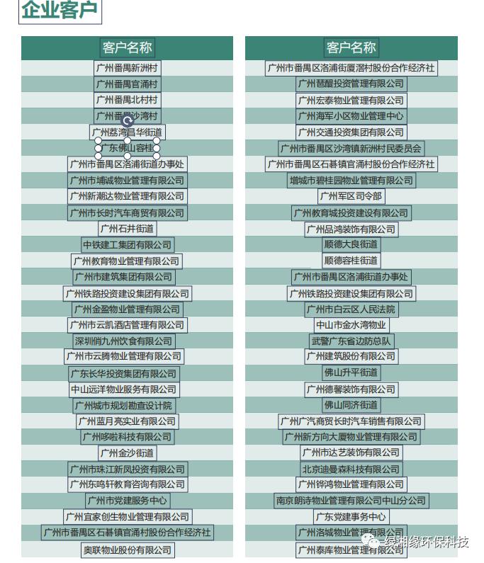 广东绿湘缘环保,广州绿缘环境技术有限公司简介