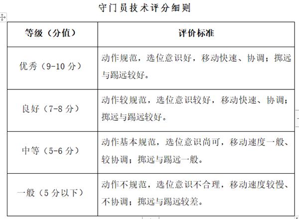 莱山一中的自主招生如何计算分数,莱山一中自主招生公示