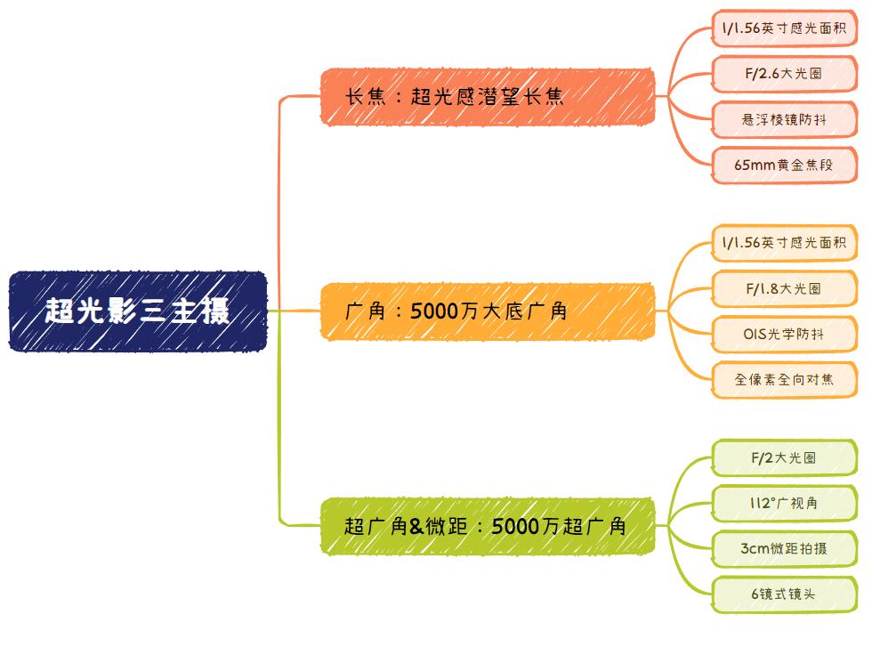 oppofindx6拍照真的很惊艳,oppofindx6pro超光三主摄