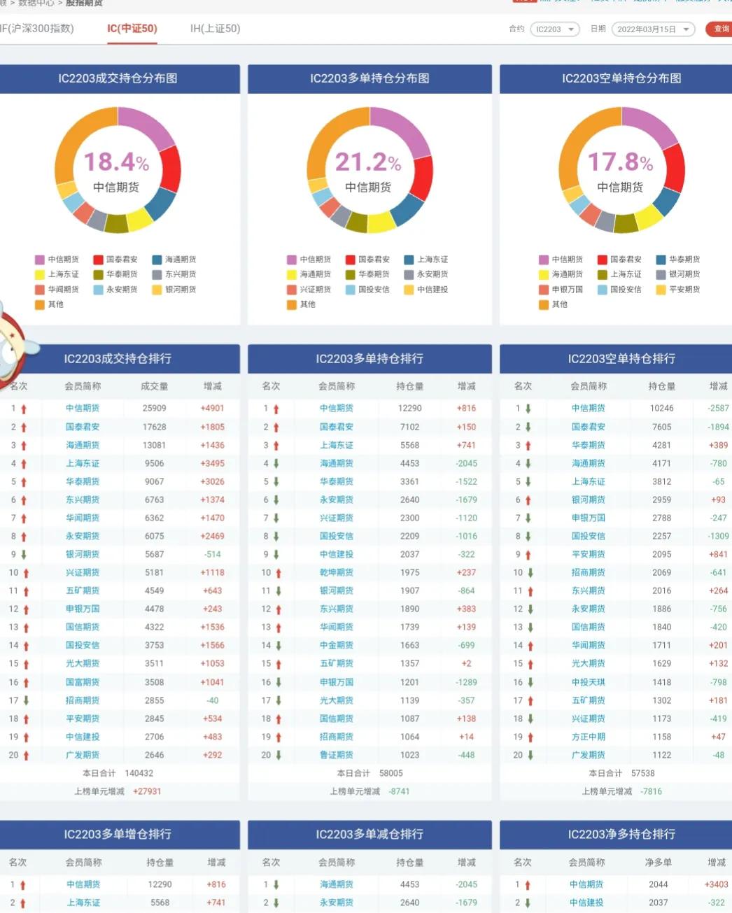 股市低迷时的另类逆市获利大法,股市尾盘操作技巧
