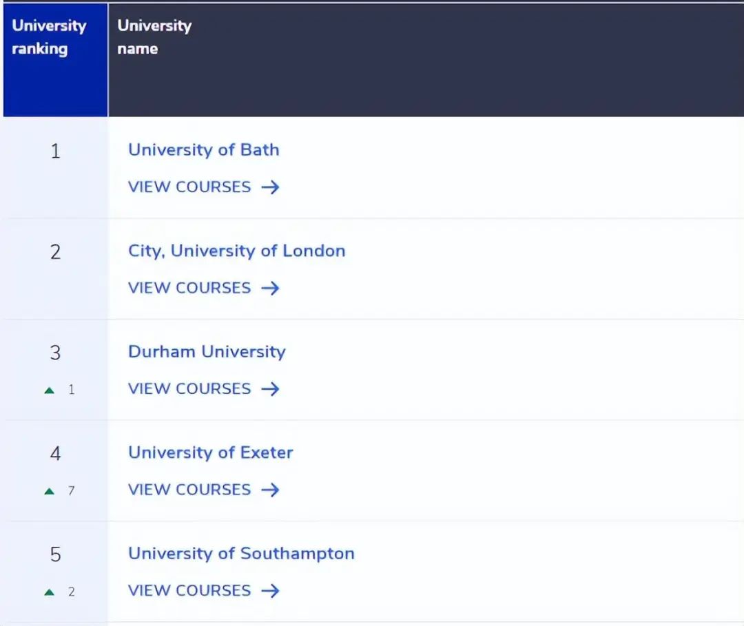 英国大学QS学科排名,英国大学专业排名2019数据分析