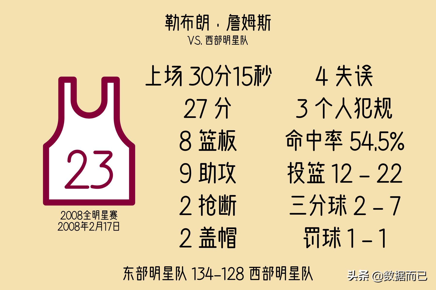 2010-2020全明星赛mvp,2022全明星mvp历届得主