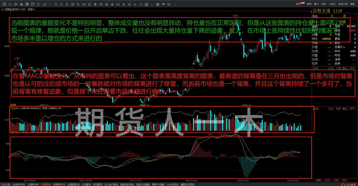 2021合约豆粕期货反弹,豆粕期货看盘教学