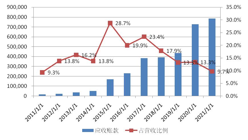 隆基涨了几倍,隆基背后的上涨逻辑
