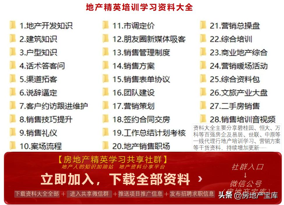 房地产营销策划知识培训,房地产营销策划的课程内容
