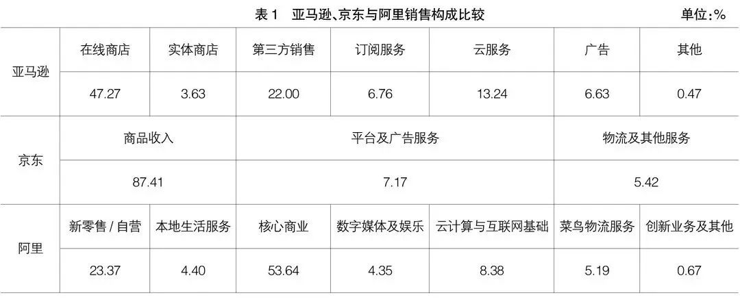 阿里京东拼多多财报对比,阿里巴巴京东拼多多三家半年报