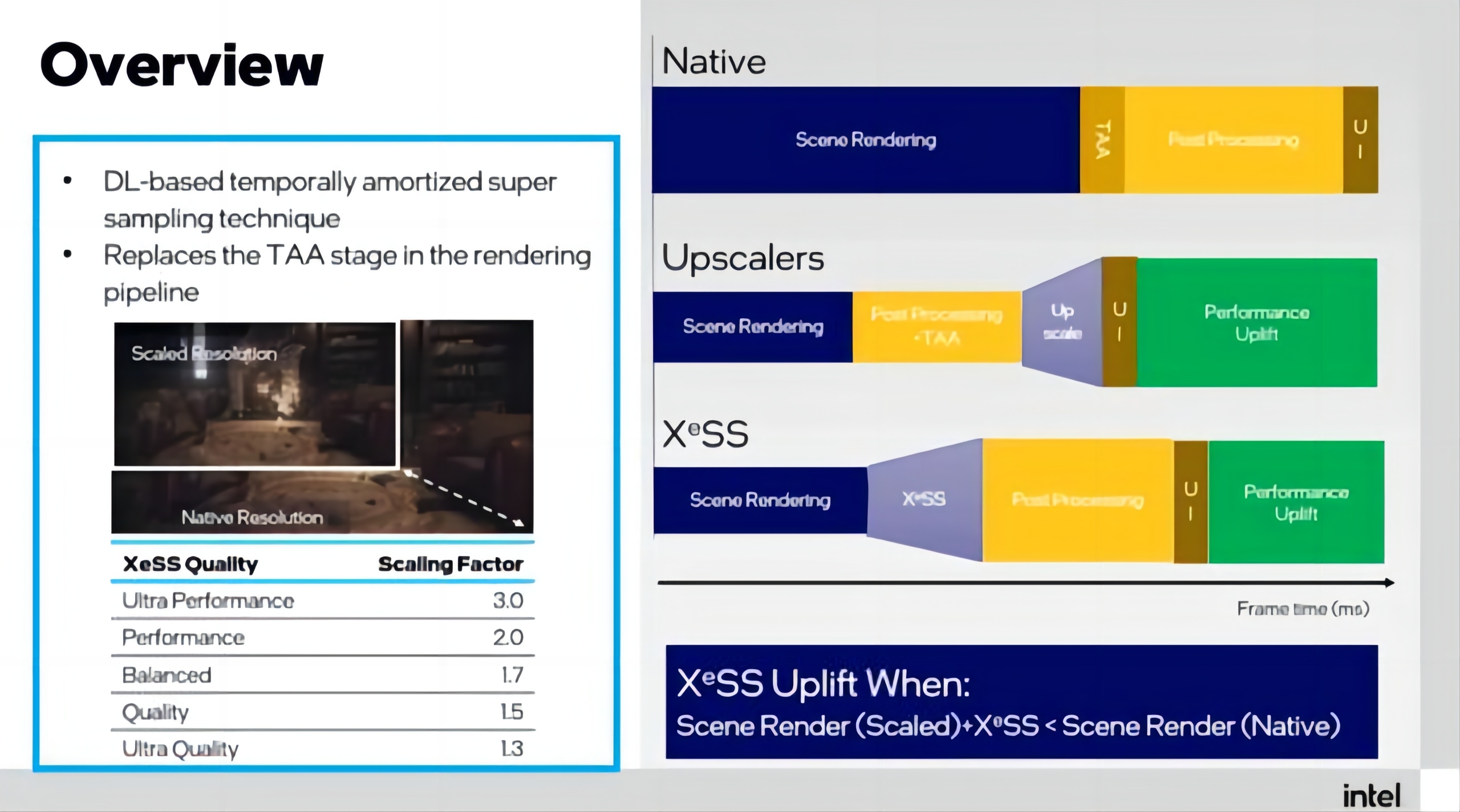 英特尔arca770,英特尔arca770什么水平