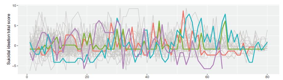 可怕的真相：真正自杀的人，大多数之前完全没想过自杀