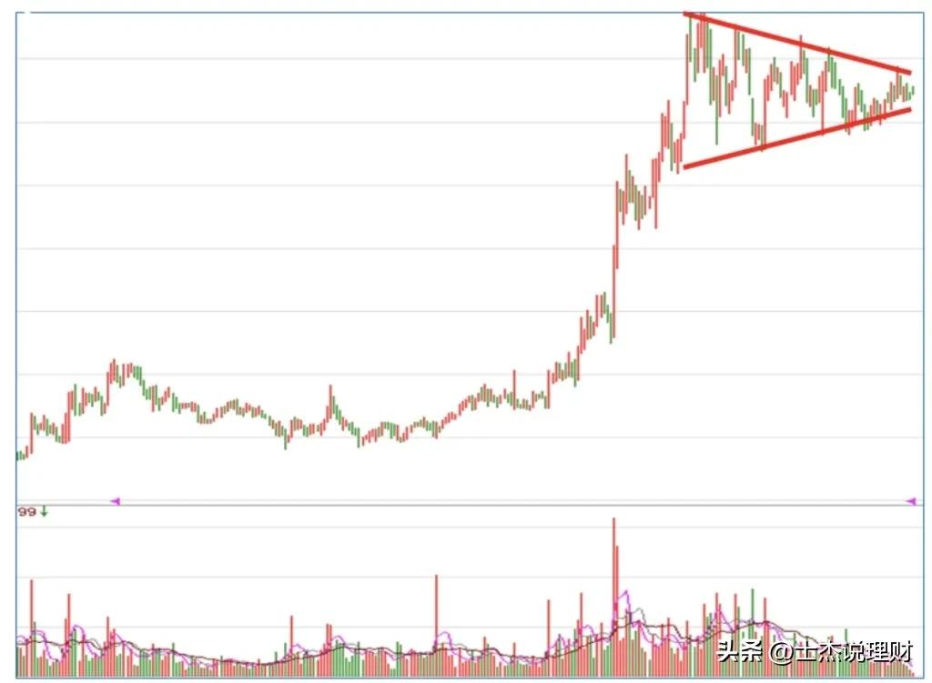 股票期货k线入门,怎么看期货k线图快速入门