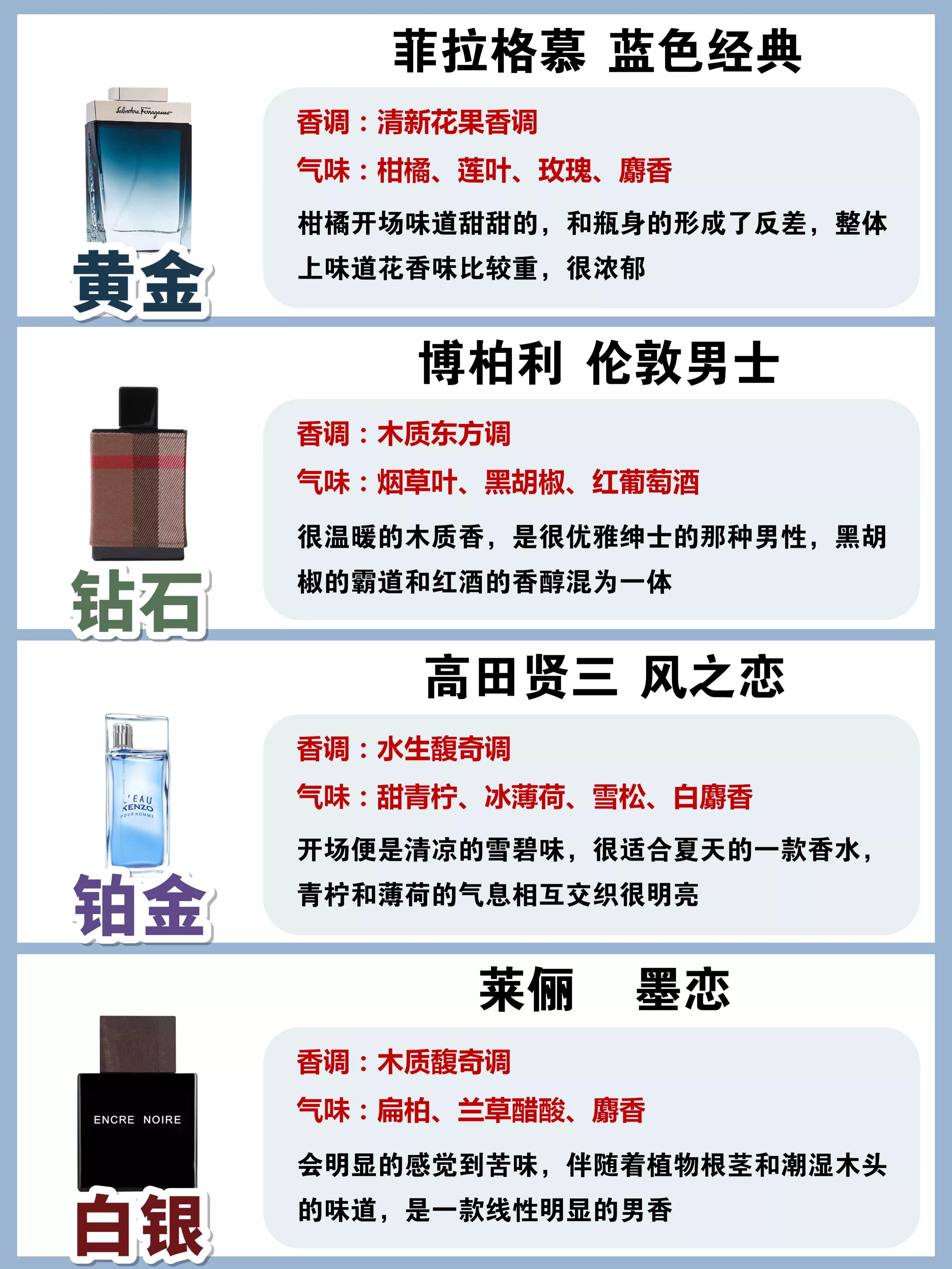 男士香水排名前十位的香水,男士同名香水和大地香水哪个好闻