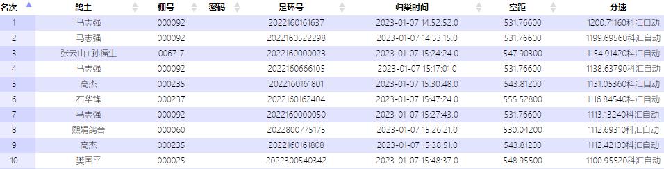 三郑战安庆这位冠军领先16分钟归巢