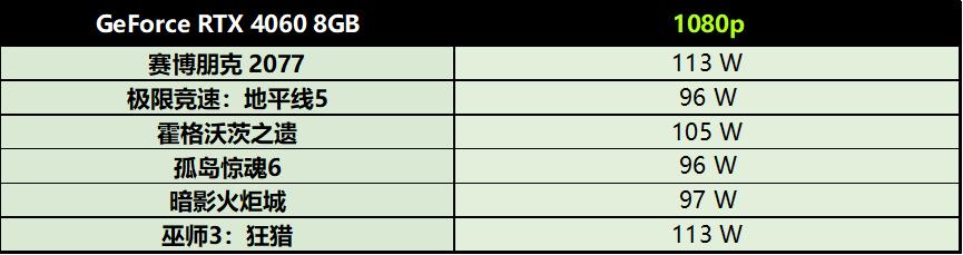 nvidiageforcertx3060评测,nvidiageforcertx4060是满血吗