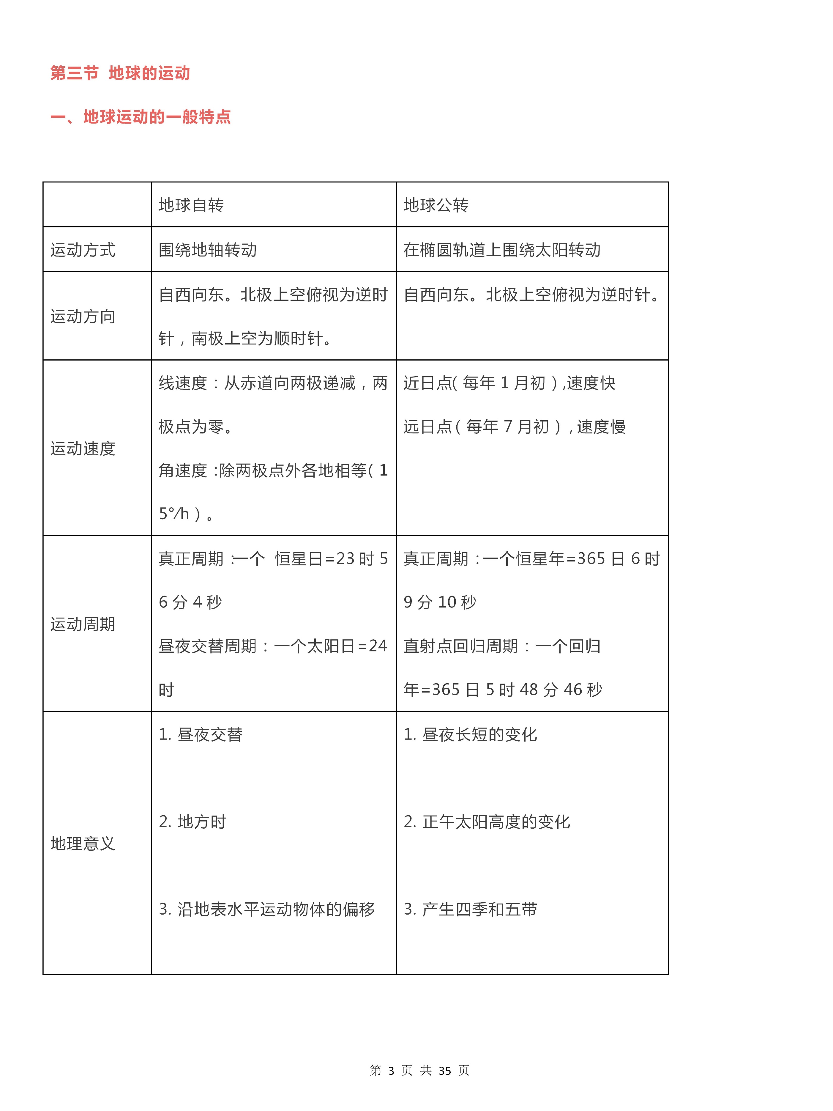 高中地理必修一轮复习讲解视频,高中地理一轮复习必背知识点