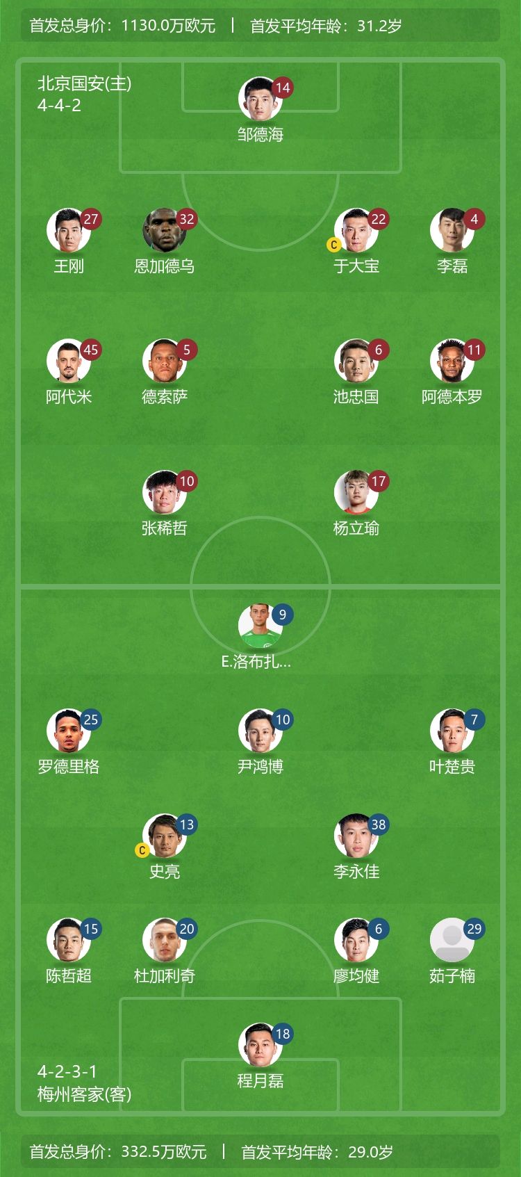 中超最新积分榜赛程,中超新赛季降级第一名