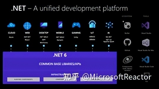 net6发展路线图,net6怎么用的