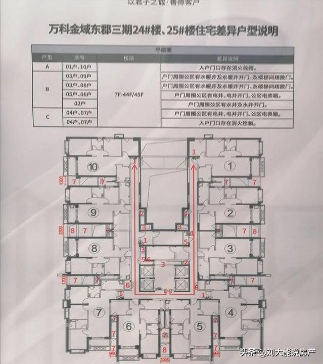 二环内哪个楼盘能买,二环好地段楼盘户型价格点评