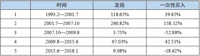 瀹氭姇缇庤偂鍔犳伅,鍔犳伅鍛ㄦ湡鏈湡瀹氭姇鍩洪噾
