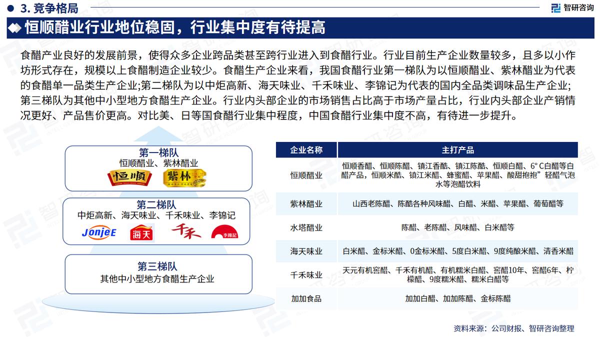 食醋行业2023产销量排名,食醋产业机遇