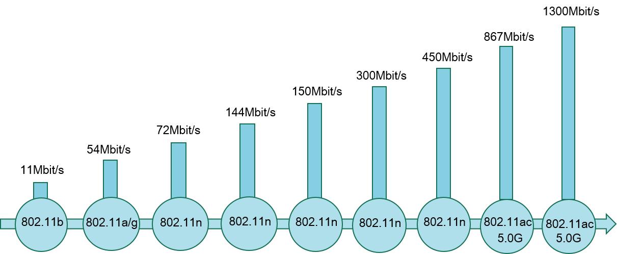 wifi怎么设置ac协议,wifi的ap模式怎么调