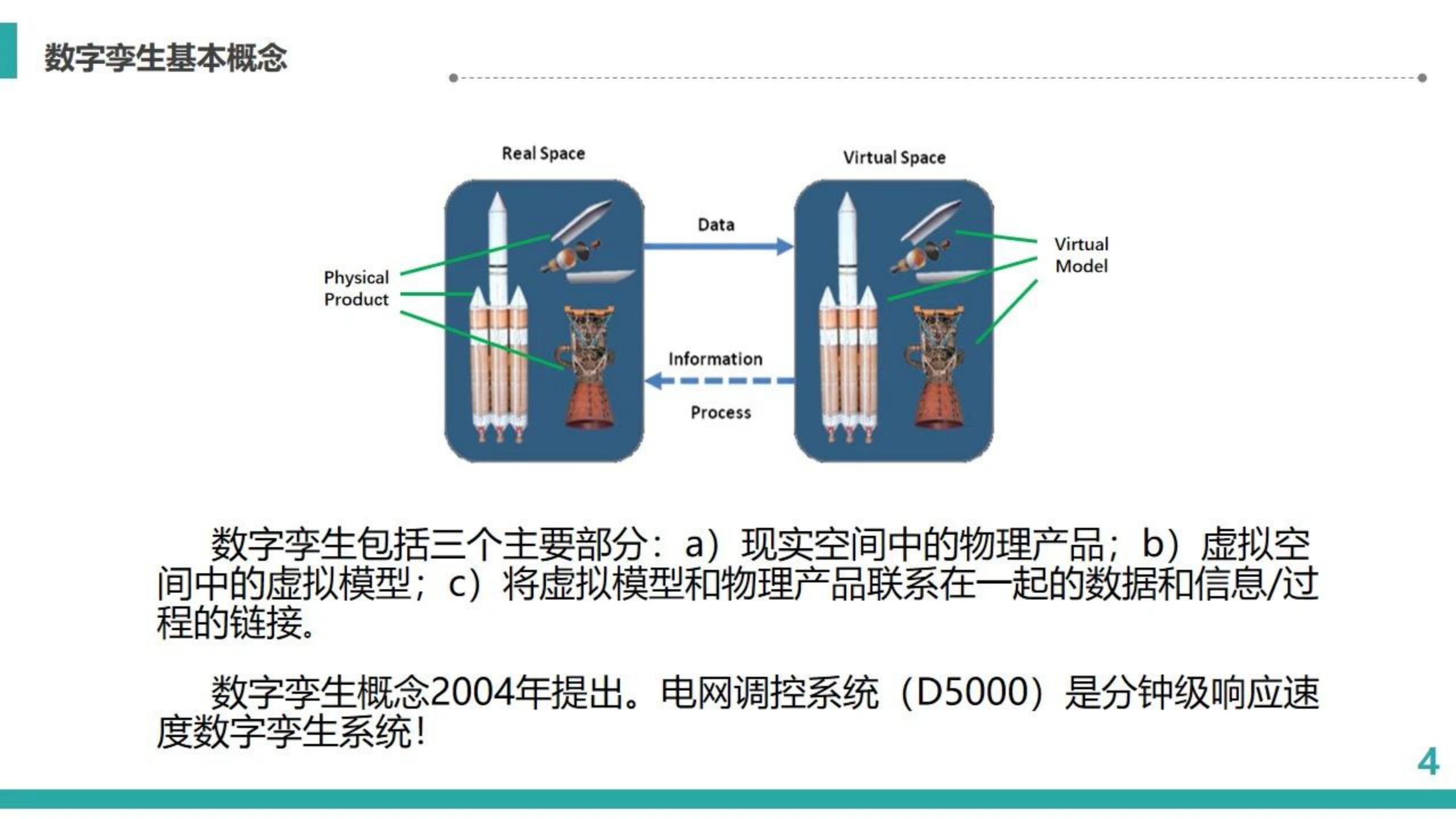 电网数字孪生,数字孪生在设备运维中的应用