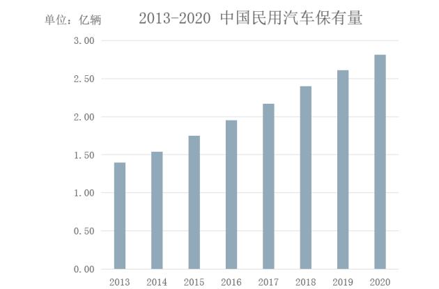 小易爱车养护,小易爱车广州服务点