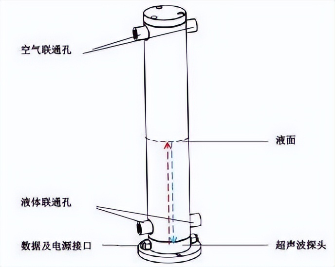 上海静力水准仪选型,静力水准仪参数