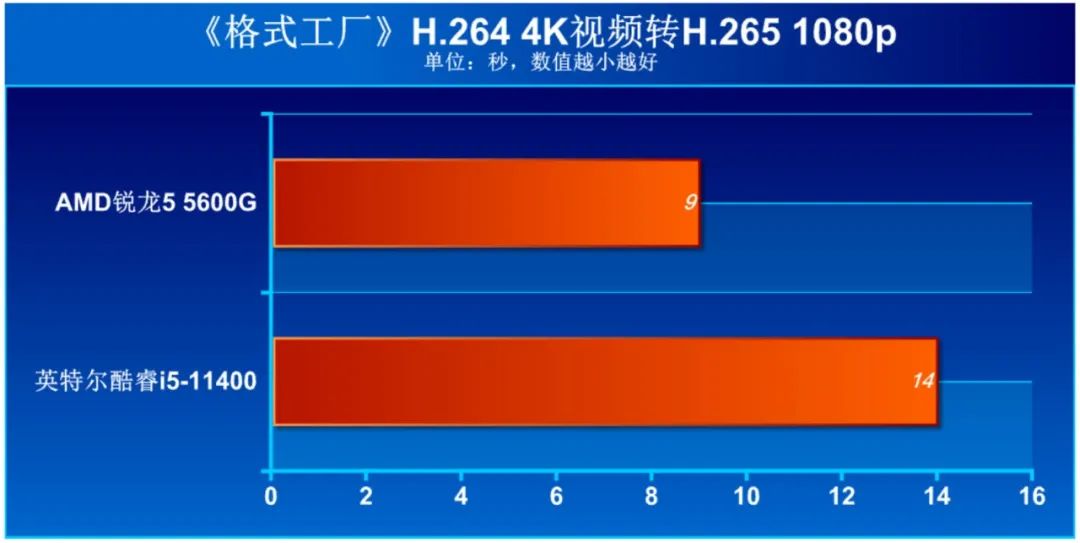 处理器到底选英特尔还是amd,商用选英特尔处理器或amd处理器