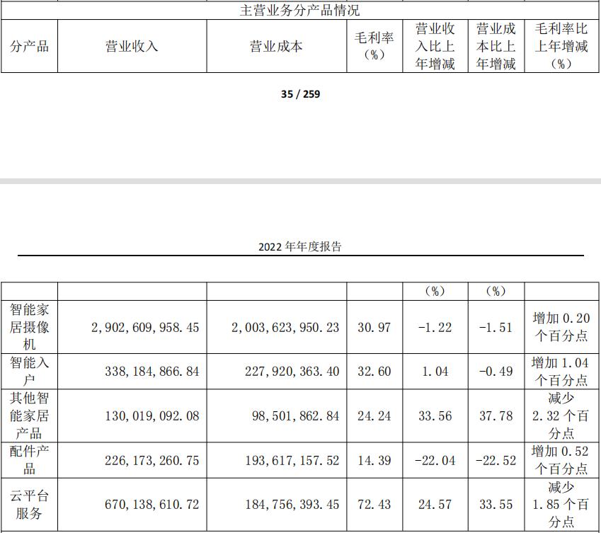 海康网络摄像头都支持萤石云么,分拆萤石网络上市对海康的影响