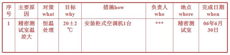 qcc品管圈讲解视频,qcc品管圈主题选定使用什么表格