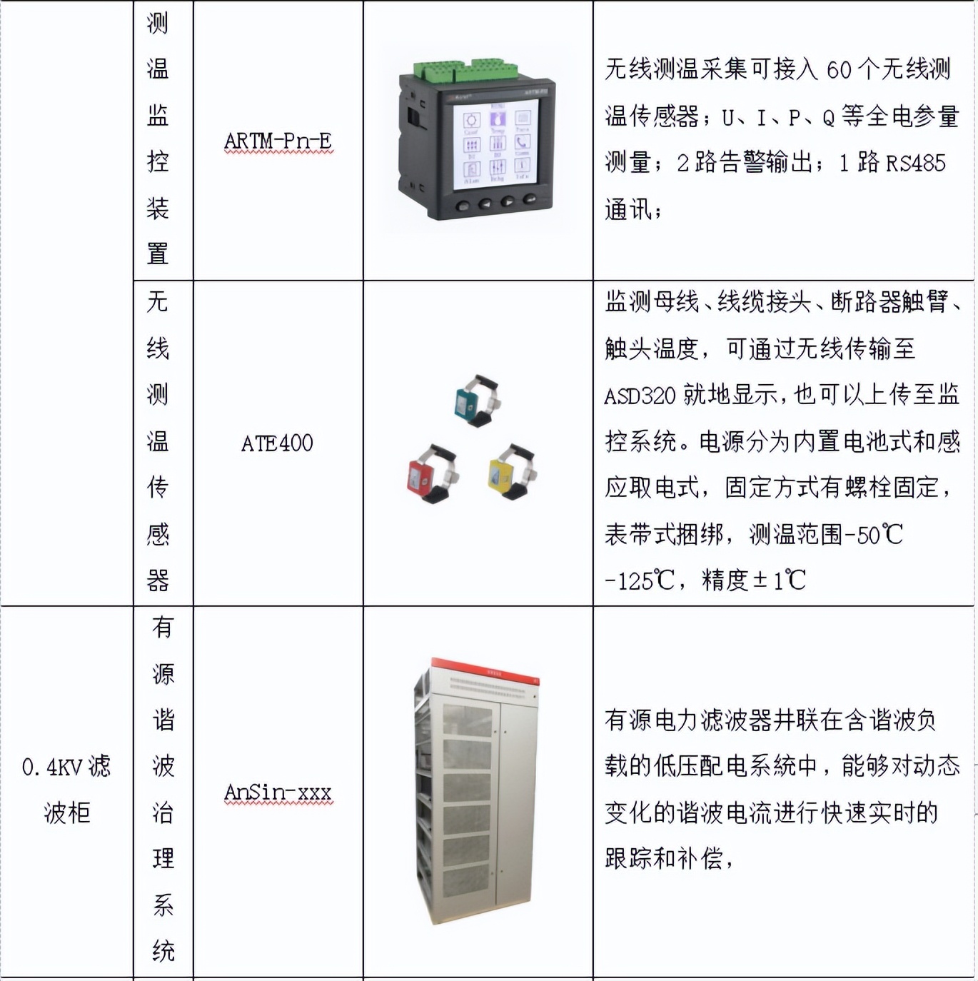 智慧医院智能化系统设计与能耗管理产品选型