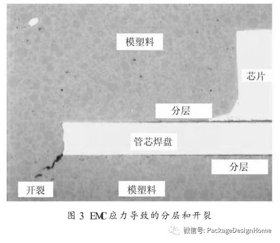 环氧树脂注塑材料,环氧树脂半导体封装