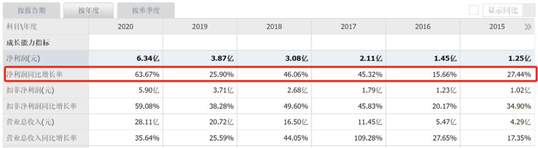 发国难财？新冠大妖股董秘惹众怒，投资者呼吁“跌停伺候”