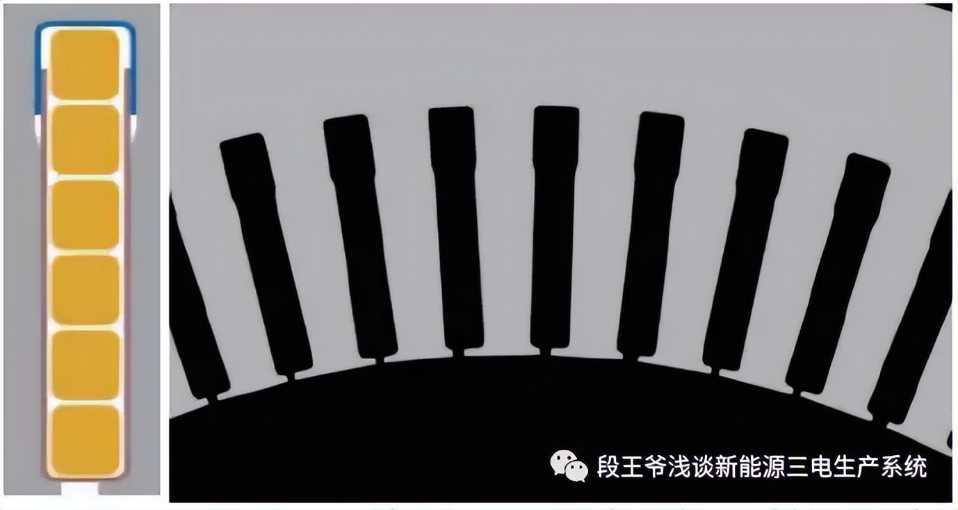 扁线电机大势所趋？-新能源电驱产品工艺分析