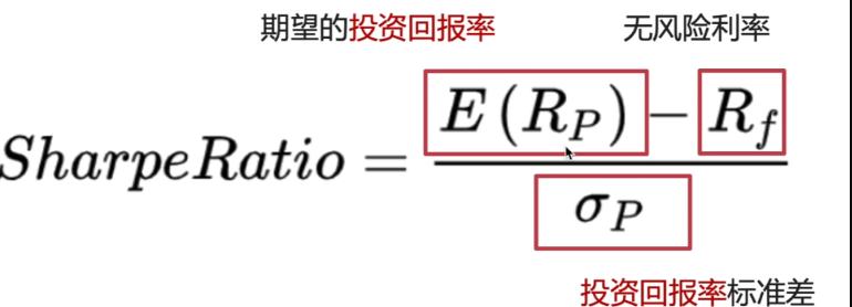 夏普比率怎么测算投资组合业绩,投资策略夏普比率