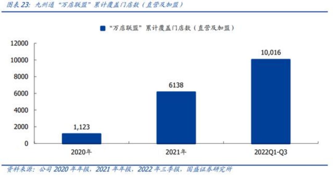 九州通连锁药店加盟好吗,九州通药店加盟