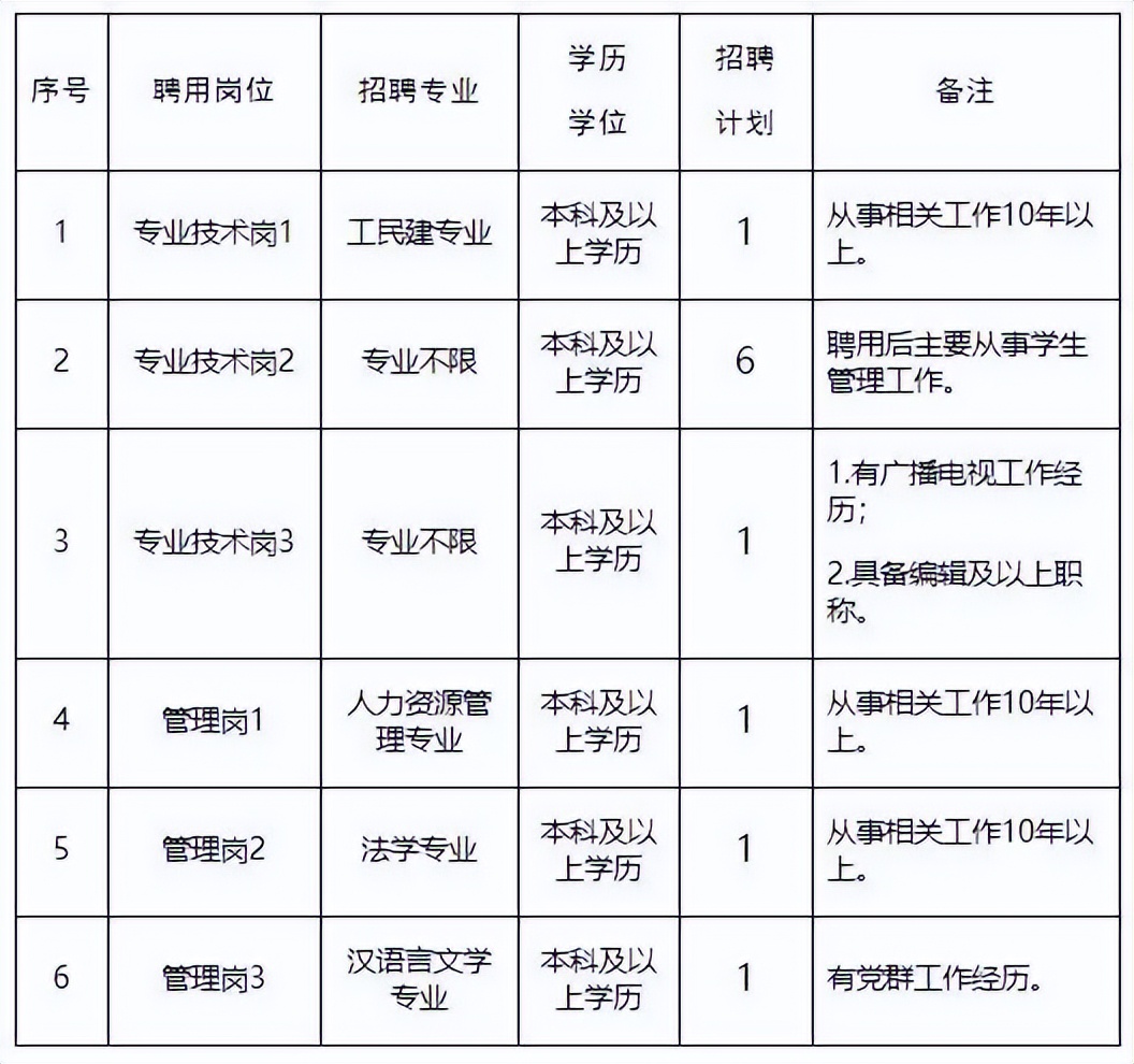 河南291所学校公开招聘,2022年河南招教招聘公告