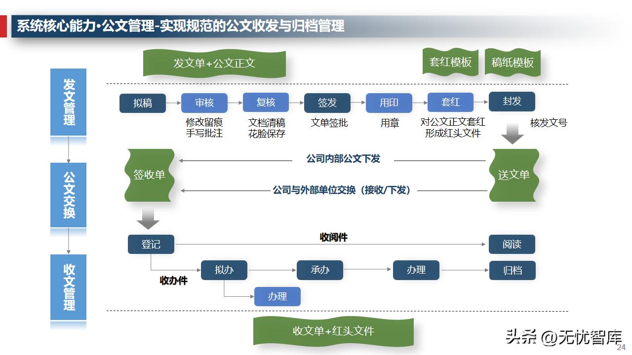 企业运营管理系统的规划与设计,企业管理数字化运营