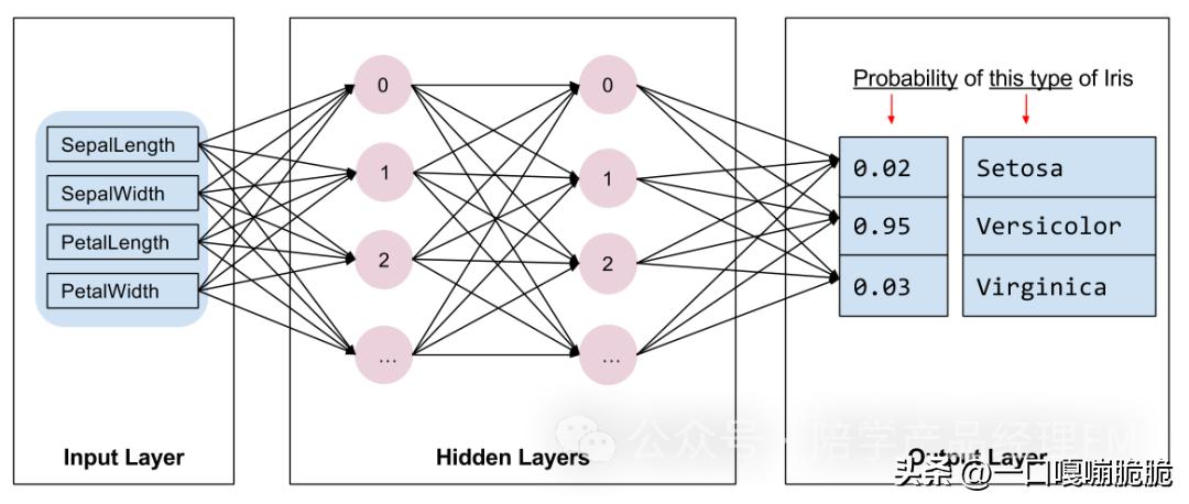 人工智能产品经理需要懂哪些技术,人工智能产品经理案例