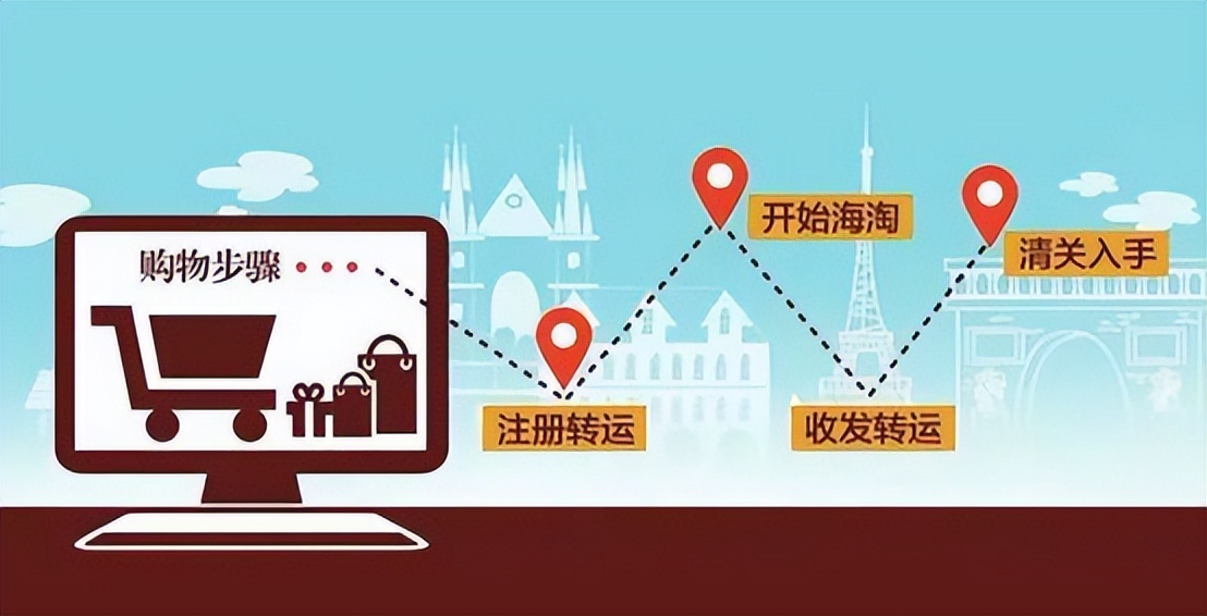 海淘和全球购的区别,海淘和跨境购有什么不同