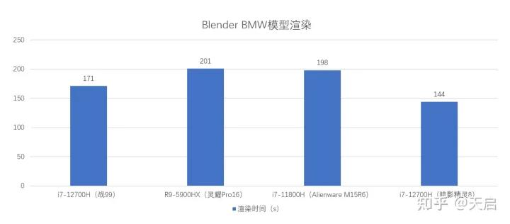 惠普战99标准版i9报价,惠普战9915.6工作站值得买吗