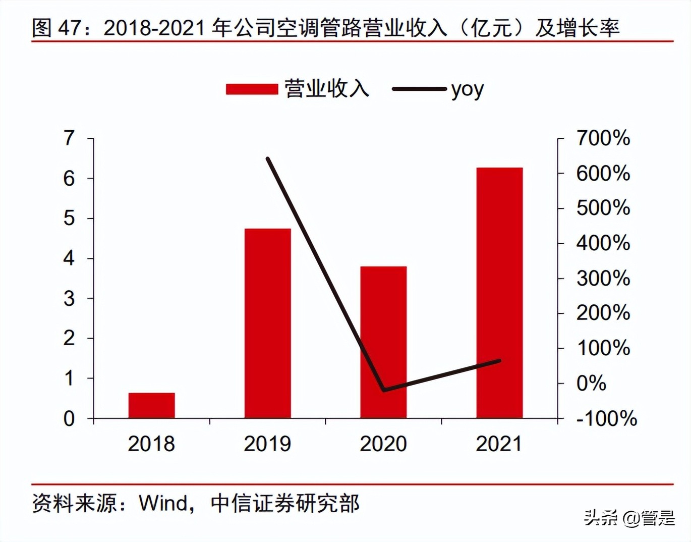 五洲新春研究报告：纵向高端制造能力出众，横向拓展再造一个五洲