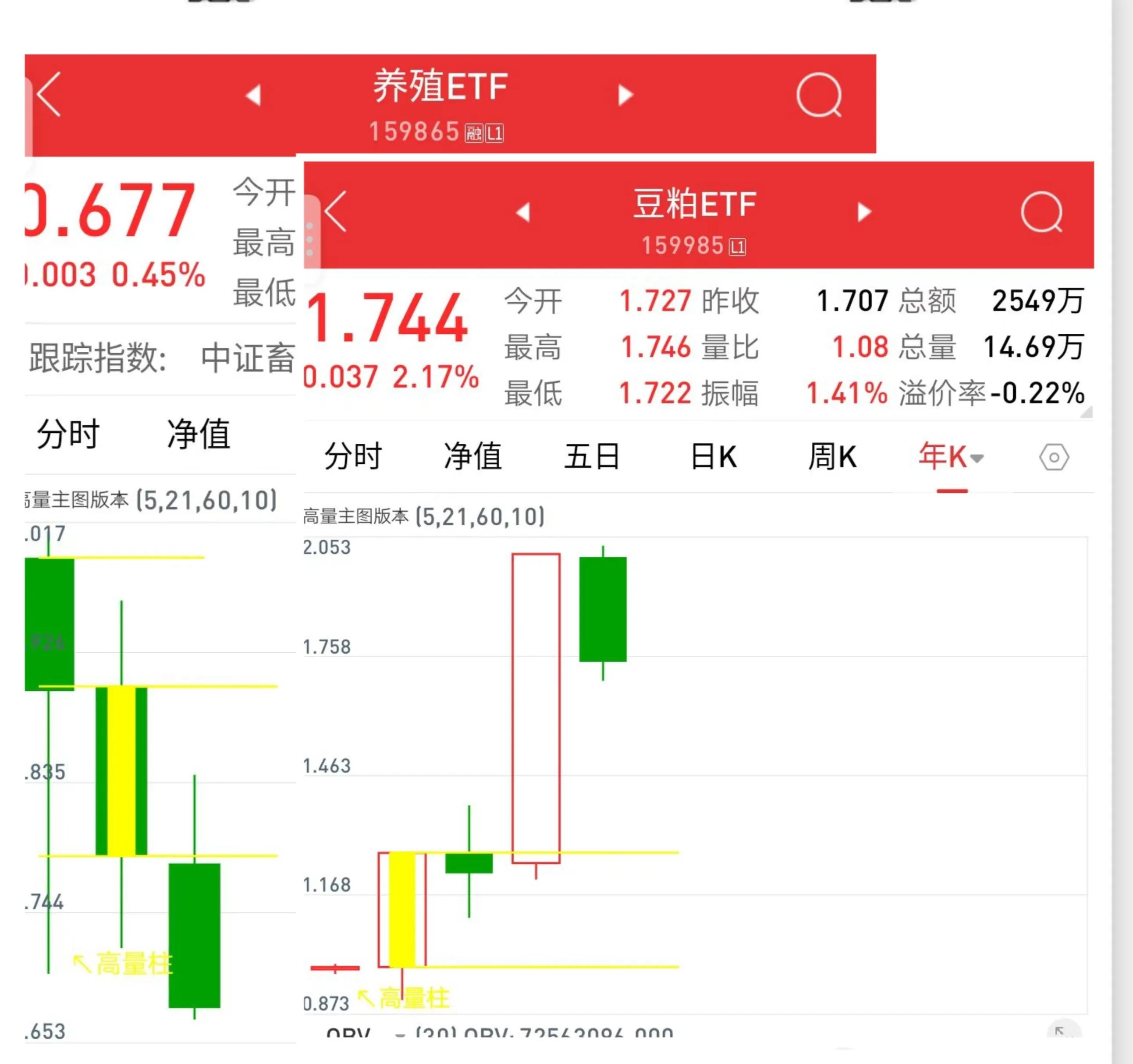能涨抗跌的指数基金,对冲指数基金