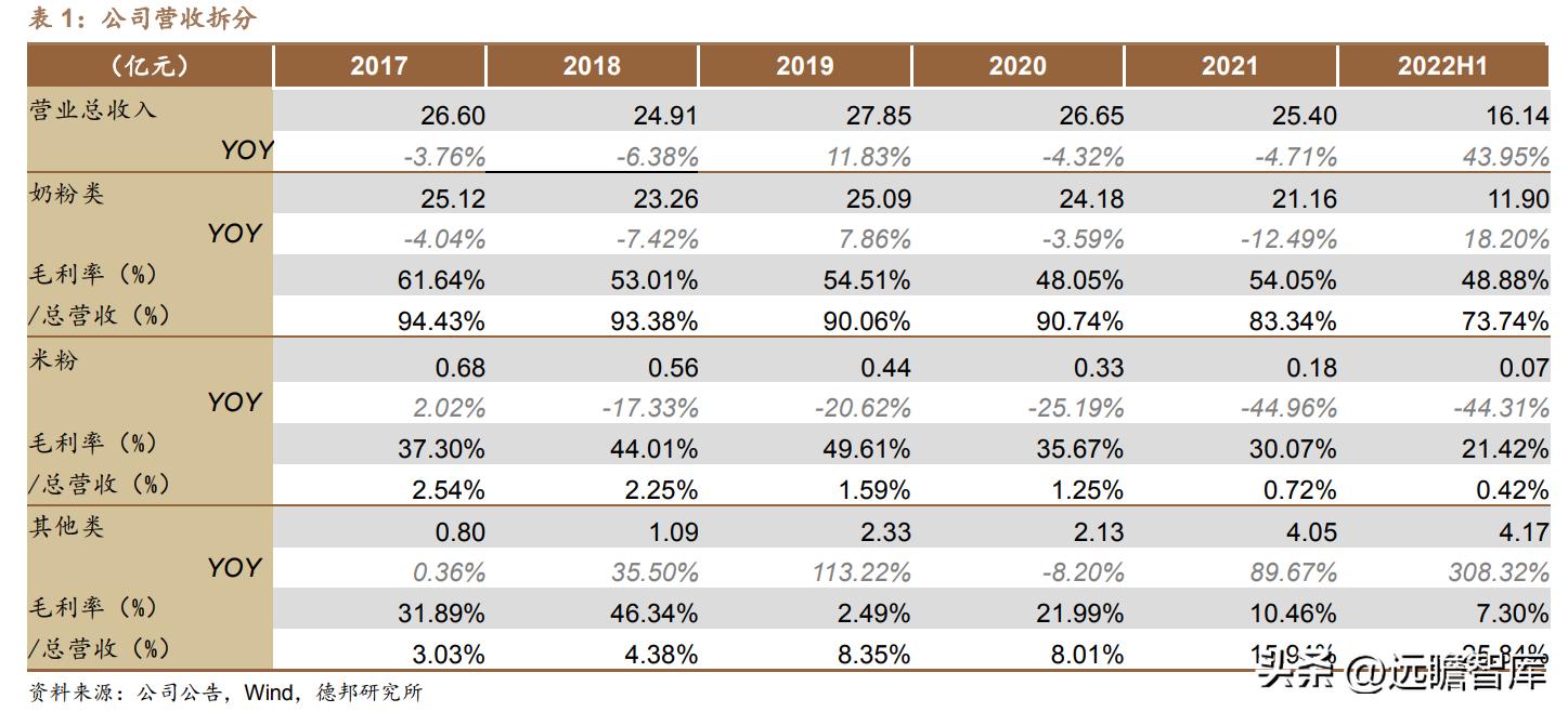 贝因美奶粉如何发展成本领先战略,贝因美奶粉2020年销量怎样