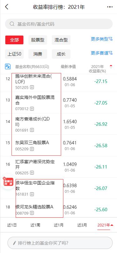 2022年以来收益好抗跌基金排名,2021年基金收益排行榜后十名