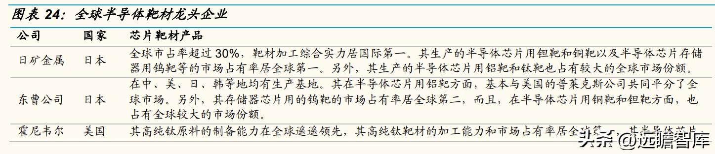 半导体靶材龙头，有研新材：“电、磁、光、医”四大板块齐头并进