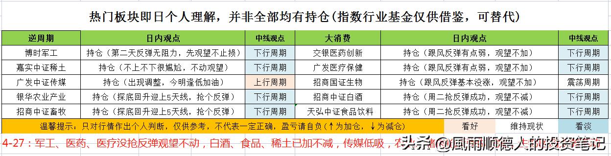 璧勯噾鍥炴挙鎬庝箞鏍峰幓搴斿,璧勯噾鍐嶆鍥炴挙涓轰粈涔堜氦鏄撹繖涔堥毦