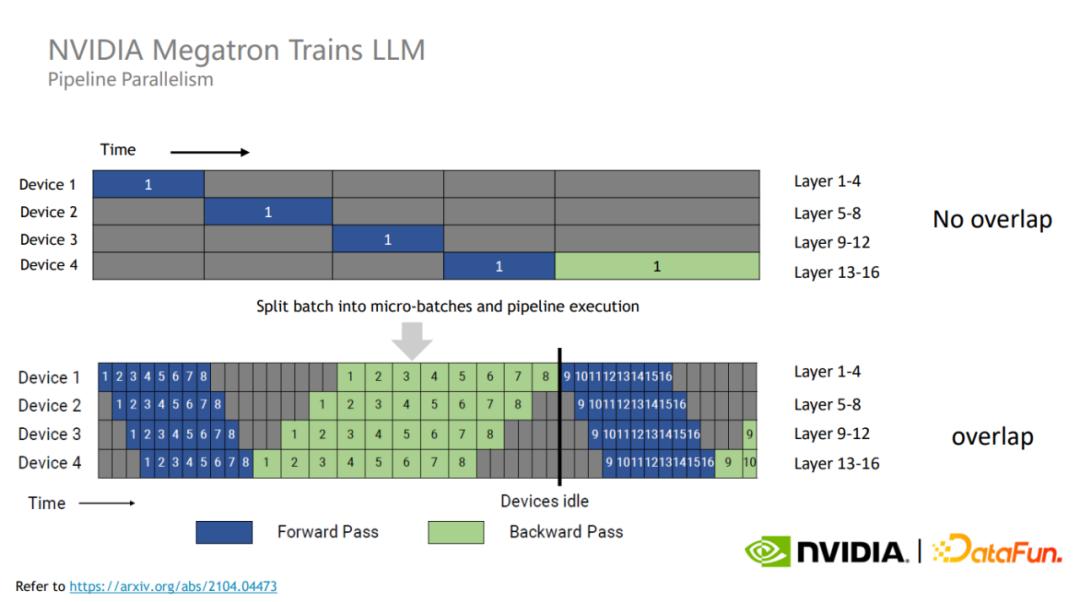 gpu大模型概念,国内大模型用什么gpu
